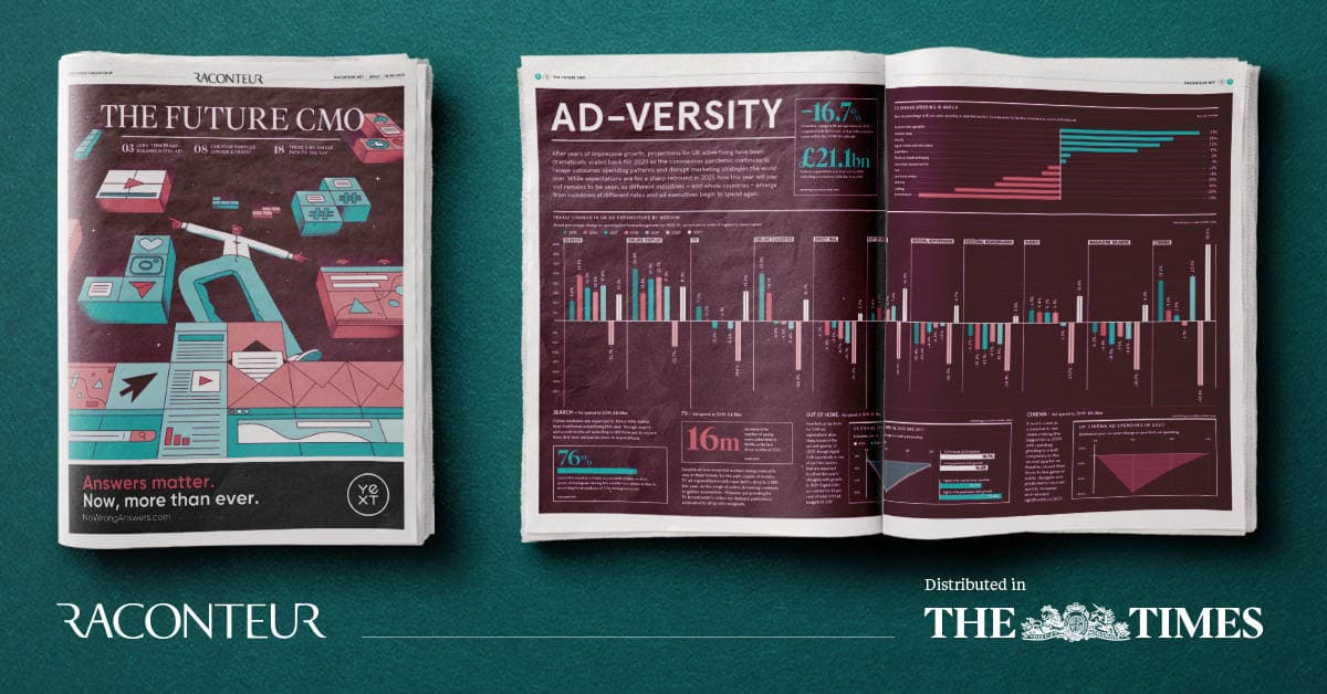 Investing in the future – The Future CMO